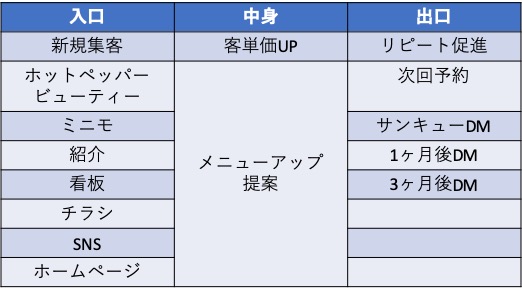 美容室 美容院必見 半永続経営に欠かせない３つのポイント