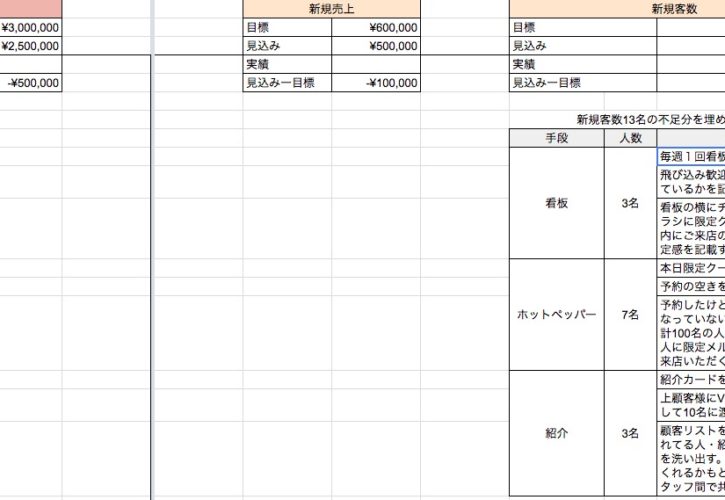 今のままでは危険 美容院の新規集客が失敗する理由とは